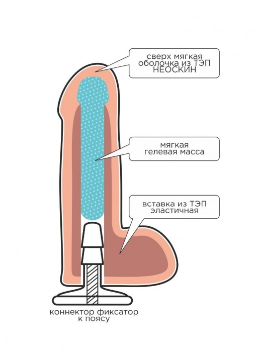 Телесная насадка Harness с коннектором - 19 см. - LOVETOY (А-Полимер) - купить с доставкой в Сергиевом Посаде